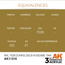 RAL 7028 Dunkelgelb Ausgabe 1944 - AK Interactive AK11319 2