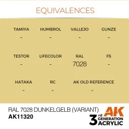 RAL 7028 Dunkelgelb (Variant) - AK Interactive AK11320 2