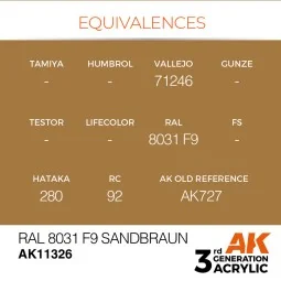 RAL 8031 F9 Sandbraun - AK Interactive AK11326 2