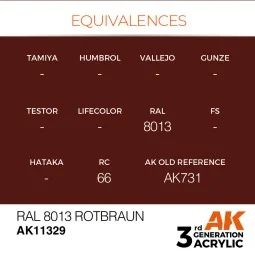 RAL 8013 Rotbraun - AK Interactive AK11329 2