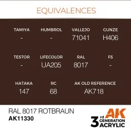 RAL 8017 Rotbraun - AK Interactive AK11330 2