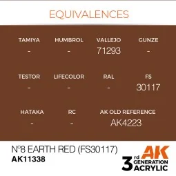Nº8 Earth Red (FS30117) - AK Interactive AK11338 2