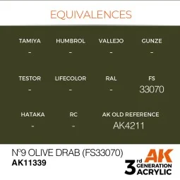 Nº9 Olive Drab (FS33070) - AK Interactive AK11339 2