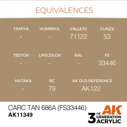 CARC Tan 686A (FS33446) - AK Interactive AK11349 2
