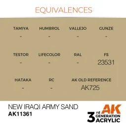 New Iraqi Army Sand - AK Interactive AK11361 2