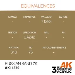 Russian Sand 7K - AK Interactive AK11370 2