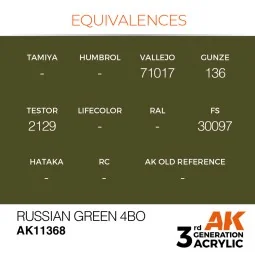 Russian Green 4BO - AK Interactive AK11368 2