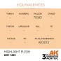 Highlight Flesh - AK Interactive AK11403