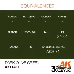 Dark Olive Green - AK Interactive AK11421 2