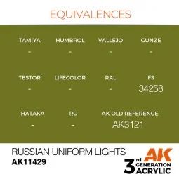 Russian Uniform Lights - AK Interactive AK11429 2