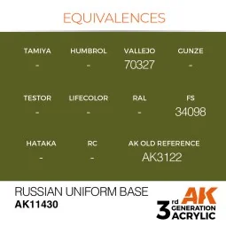 Russian Uniform Base - AK Interactive AK11430 2