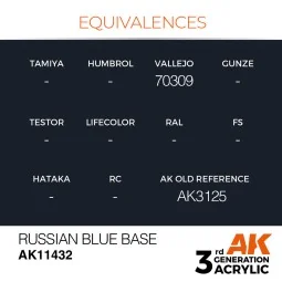 Russian Blue Base - AK Interactive AK11432 2