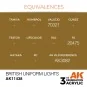 British Uniform Lights - AK Interactive AK11438