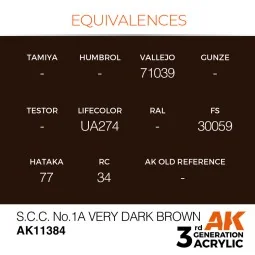 S.C.C. No.1A Very Dark Brown - AK Interactive AK11384 2