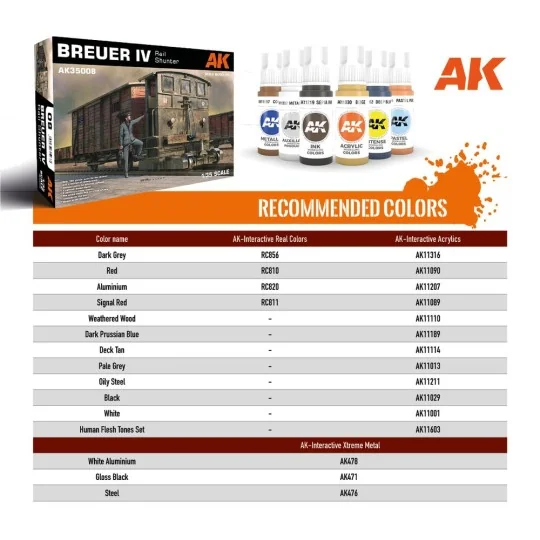 BREUER IV RAIL SHUNTER, 1/35 - AK Interactive AK35008