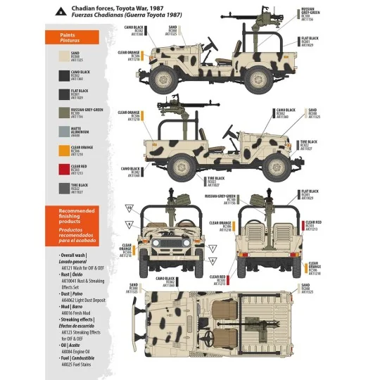 FJ43 Pickup with DShKM, 1/35 - AK Interactive AK35002