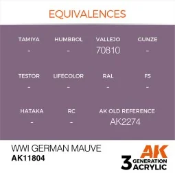 WWI German Mauve - AK Interactive AK11804 2