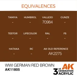 WWI German Red Brown - AK Interactive AK11805 2