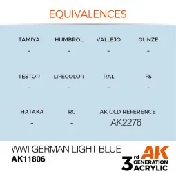 WWI German Light Blue - AK Interactive AK11806 2