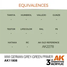 WWI German Grey-Green Primer - AK Interactive AK11808 2