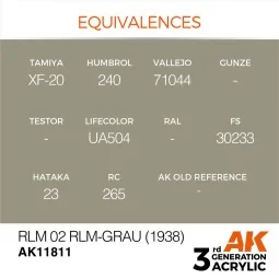 RLM 02 RLM-Grau (1938) - AK Interactive AK11811 2