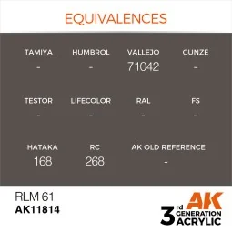 RLM 61 - AK Interactive AK11814 2