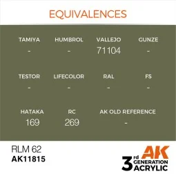 RLM 62 - AK Interactive AK11815 2