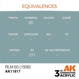RLM 65 (1938) - AK Interactive AK11817 2