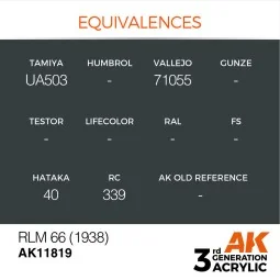 RLM 66 (1938) - AK Interactive AK11819 2