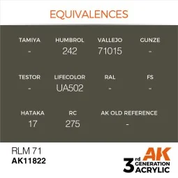 RLM 71 - AK Interactive AK11822 2