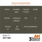 RLM 71 - AK Interactive AK11822