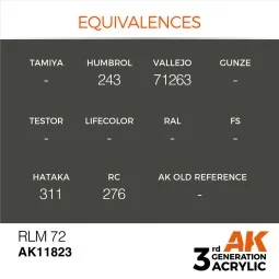 RLM 72 - AK Interactive AK11823 2