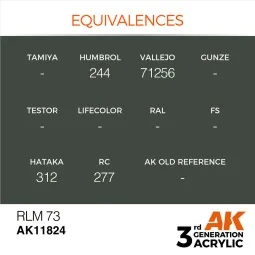 RLM 73 - AK Interactive AK11824 2