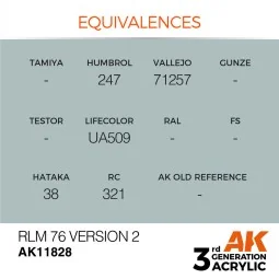 RLM 76 Version 2 - AK Interactive AK11828 2