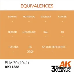 RLM 79 (1941) - AK Interactive AK11832 2