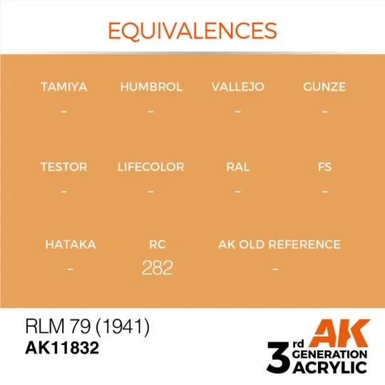 RLM 79 (1941) - AK Interactive AK11832