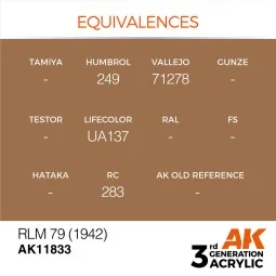 RLM 79 (1942) - AK Interactive AK11833 2