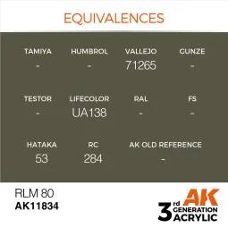 RLM 80 - AK Interactive AK11834 2
