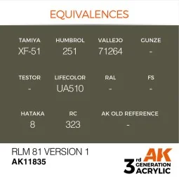 RLM 81 Version 1 - AK Interactive AK11835 2