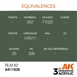 RLM 82 - AK Interactive AK11838 2