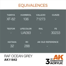 RAF Ocean Grey - AK Interactive AK11842 2