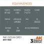 RAF Ocean Grey - AK Interactive AK11842