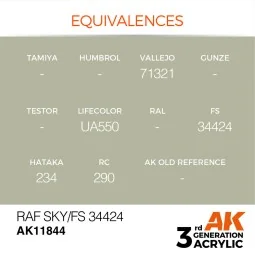 RAF Sky / FS 34424 - AK Interactive AK11844 2