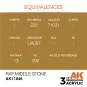 RAF Middle Stone - AK Interactive AK11846
