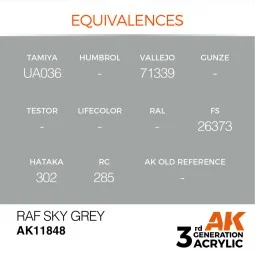 RAF Sky Grey - AK Interactive AK11848 2