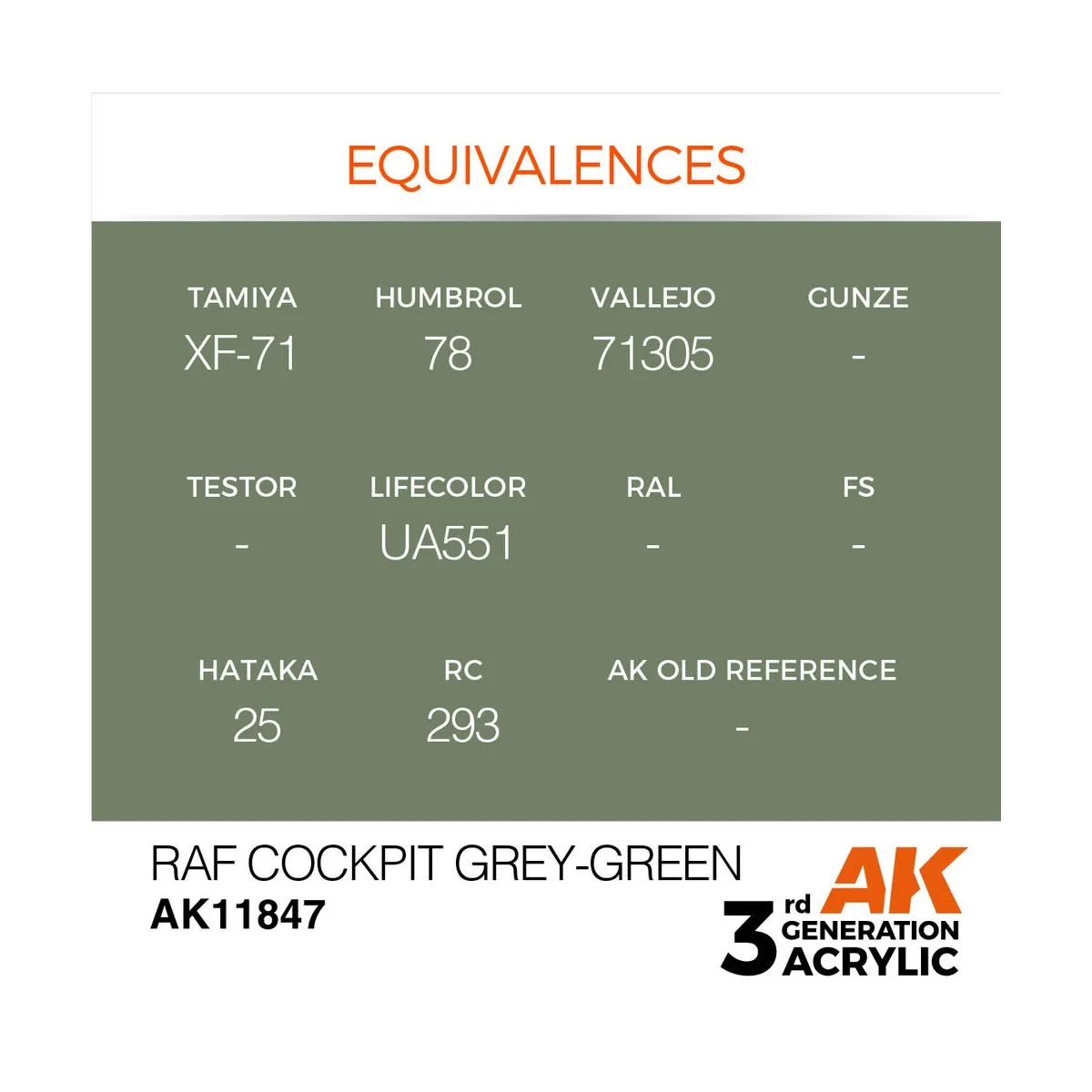 RAF Cockpit Grey-Green - AK Interactive AK11847