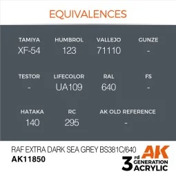 RAF Extra Dark Sea Grey BS381C/640 - AK Interactive AK11850 2