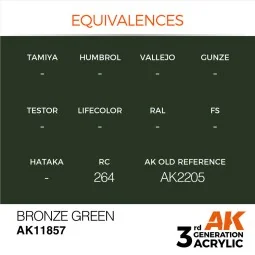 Bronze Green - AK Interactive AK11857 2