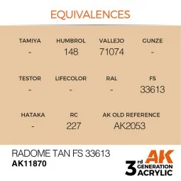 Radome Tan FS 33613 - AK Interactive AK11870 2