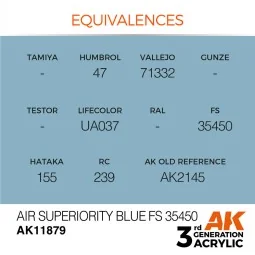 Air Superiority Blue FS 35450 - AK Interactive AK11879 2